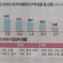 한국중고백화점 이미지