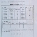 범어초등학교 | 범어초 영어 만촌동 초등 수학학원 SF247학원 초등 6학년 학부모의 방문 후기