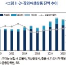 최근 파생상품 시장의 제도 변화와 대응과제: 증거금 제도와 지표금리 변경 이미지