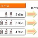 SK 브로드밴드 온가족 할인 이미지