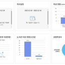 단국대학교부속소프트웨어고등학교 이미지