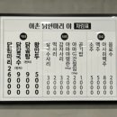 용산-이촌-1462 이미지