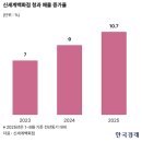 명품과일 - 유성구 지족로 368 | 명품과일