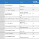 연말정산 산정특례대상자 의료비 공제 이미지