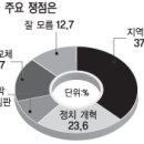 아자아자~~ 예비후보님들 쪼매만 더 힘냅시다. 이미지