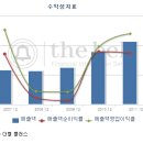 GMB코리아 이미지