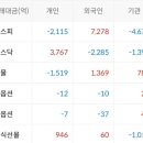 (주)에스앤디홀딩스 이미지