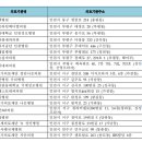 동수녹십자의원 이미지