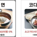 에스원푸드