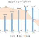 ㈜신성에스지 이미지