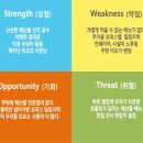 ┗▶SWOT 분석예시 이미지