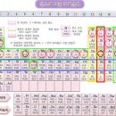 식물의 성장에 필요한 미량원소 : 예전에는 16대 미량원소 현재는 24 미량원소 이미지