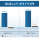 삼성웰스토리오산물류센터