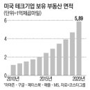 형제부동산 이미지