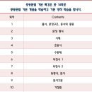 피이아이영어학원