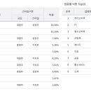 리치투게더