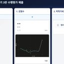 패들렛 띵커보드 대용 무료 담벼락 보드(구글 앱스크립트) 이미지
