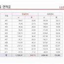 로이드빌딩 이미지