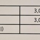 설악세탁소 이미지