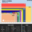 천호시네마 | 천호 cgv 아이맥스관 j열 17, 남양주 메가박스 돌비시네마(남돌비) g열 1 시야 후기