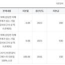 (주)공담디자인 이미지