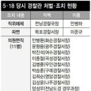 광주경무의원 이미지