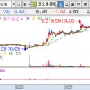우정기업사 티스토리