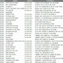 코오롱글로벌(주)스포렉스 부산아시아드점 | 전국 스크린골프 주소록, 전화번호부 DB