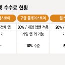 애플인터넷 이미지