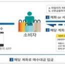금융정보통신