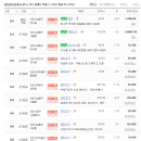 정일공인중개사사무소 이미지