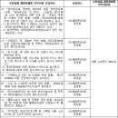 고려골재건설 이미지