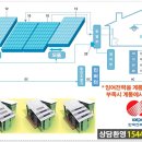 (주)윤엔지니어링 이미지