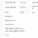 현대부동산중개 이미지