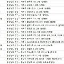 미소래이비인후과의원 이미지