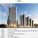 ER-1[경부고속도로]-하-112 | 오산이라더니 속았나? 자이리버블시티, 가보니 그냥 동탄인데요? (진라면 3박스 도매 납품 후기)