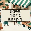 (사)순흥초군농악보존회 | 경상북도 마을 기업 표준 데이터
