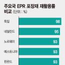 국민 재활용 이미지