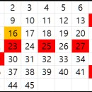 일등대박공인중개사사무소 | 1166회 로또(2025년 4월 5일) MBC 생방송 추첨 결과 1등 당첨번호와 2등 보너스번호, 1등/2등 당첨자수...