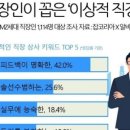 유연상사 네이버블로그