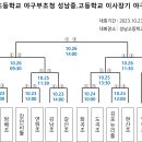 제19회 초등학교 야구부초청 성남중.고등학교 이사장기 야구대회 대진표(저학년) 이미지