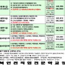 북인천직업전문학교 이미지