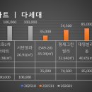 보화2차 아파트 이미지