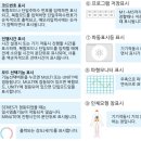 양자파 이미지