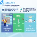 신흥가스충전소 이미지