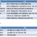 대곡역 앞 이미지
