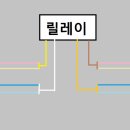 쌍용자동차 강서정비센터 네이버블로그