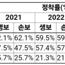 더블유파트너스K
