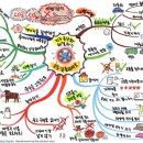 [이벤트] 12월 주제: '지구온난화 해결 방안' 인증샷 공모- UNEP 한국위원회 이미지