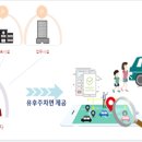 배정면 네이버블로그